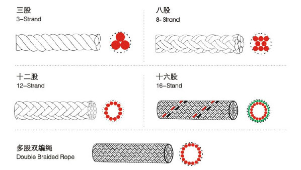 ϵ���K��Ҏ��