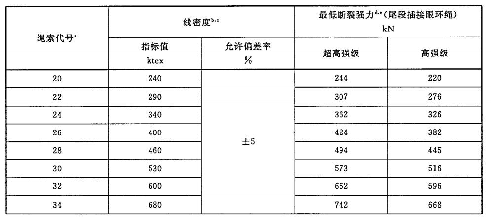 超高分子量聚乙烯繩索