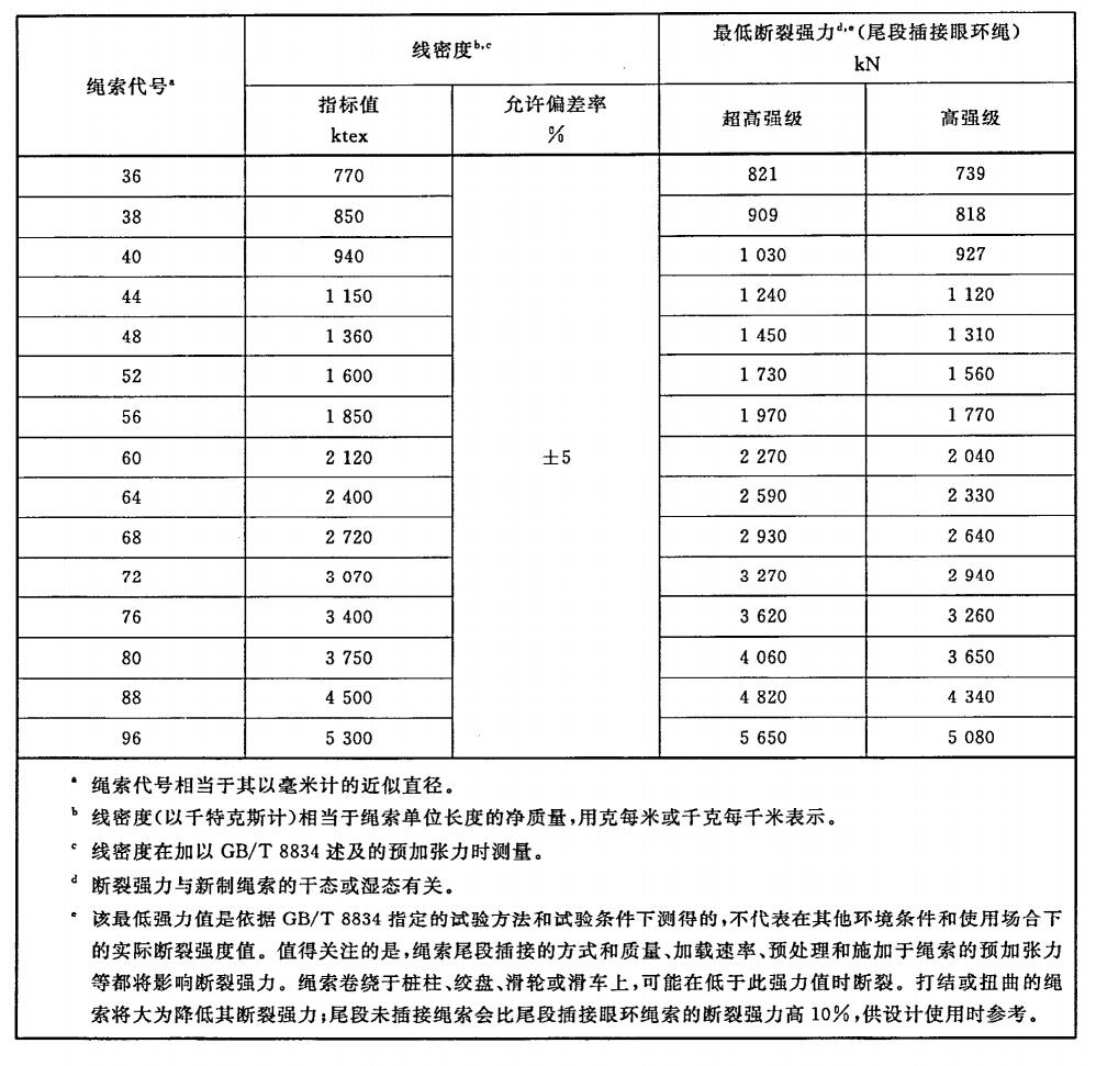 超高分子量聚乙烯繩索